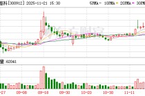 凯龙高科拟500万元增资灵掌机器人 布局机器人领域