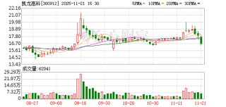 凯龙高科拟500万元增资灵掌机器人 布局机器人领域