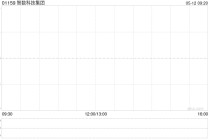 智数科技集团将于5月12日上午9时正起短暂停牌