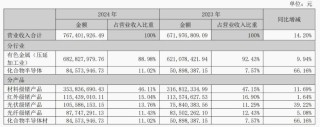 锗价驱动2024年业绩暴增，云南锗业如何破解现金流负增长困局？