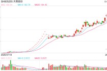 天普股份回复上交所问询函：新老团队互补稳主业 中昊芯英独立IPO路径不变