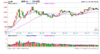 “今日提价”！多家企业发函，双焦期价要涨？