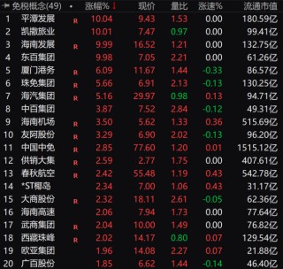直线拉升！一则消息，突然引爆！