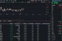 白酒春节动销超预期！吃喝板块震荡盘整，估值仍处历史低位！能否上车？