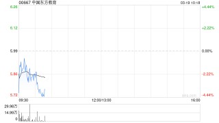花旗：中国东方教育业绩确认复苏 目标价7.8港元