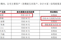 千分一IPO：盈利三年激增833%但经营净现金流持续为负 保荐券商关联方既入股还曾参与对赌