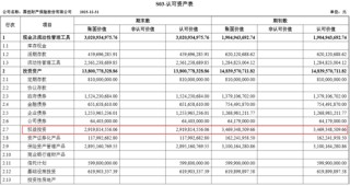 国任保险保费结束7连涨，利润2年上演“年末蒸发术”