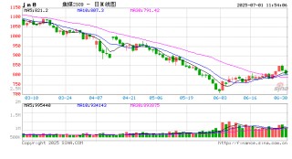 光大期货双焦半年报：煤焦供需格局维持宽松 低位多空博弈或有加剧