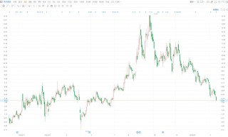 A股异动丨徕木股份跌逾4% 股价创近9个月新低