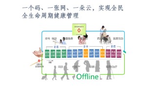 北京大学国发院教授李玲：新型大健康产业规模不可限量，“可以远远超过房地产”