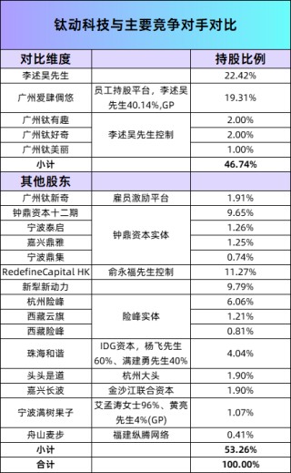 又一匹黑马冲刺IPO：毛利率高达82%，俞永福押注，创始人是天大校友