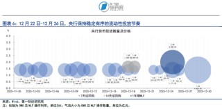 央行四季度例会延续适度宽松货币政策，加大逆周期和跨周期调节力度