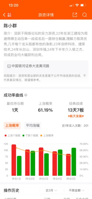 “陈小群”概念股炒作利益链调查：“交易软件+券商”龙虎榜信息造神，游资借“互联网战法”收割散户