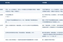 香港联交所拟优化上市机制：IPO保密申请拟扩大至所有新申请人 第二上市门槛拟进一步下调 强化“退回”机制