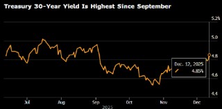 30年期美债收益率升至9月以来最高 几名美联储官员提及通胀担忧