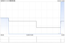 EDA集团控股就美国新泽西州帕尔米拉的物业订立租赁协议