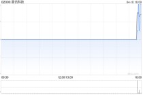 晨讯科技3月收入为2580万港元 环比减少29.5%
