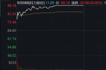 601022，临近午间收盘3分钟直线涨停！航运、石油板块集体大爆发