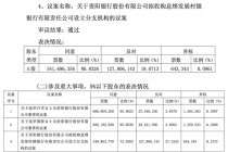 贵阳银行收购亏损村镇银行，中小股东不乐意了！反对票比例达27%