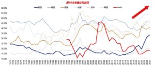 广发策略：26年定价逻辑前瞻，“弹簧”未到极限时