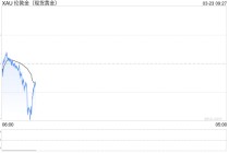 182.58亿！紫金矿业将取得赤峰黄金控制权