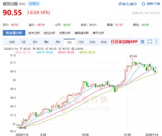现货白银首破90美元 市值突破5万亿美元！