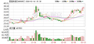 1200亿元铁锂大单惹祸 证监会将对容百科技立案调查