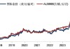 华安基金：关税缓和或已计价，黄金重回3300美元