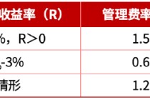 华商基金王毅文：核心资产打底 产业周期增强 构建高性价比投资组合