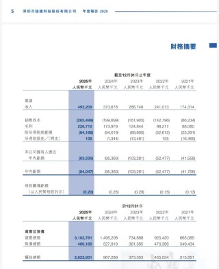 机器人企业年报背后：增长进入“快车道”，投入仍在“长跑道”