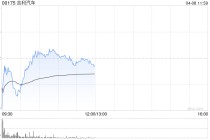 招商证券国际：维持吉利汽车目标价32港元 评级“增持”