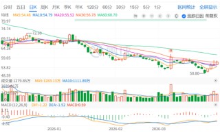 “非洲手机之王”传音控股，净利润同比下滑超五成