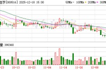 国际医学：把握“银发经济”机遇，将空余床位改造为康养床位，盘活部分存量资产