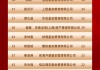 2025公募基金领军人物名次“上升榜”：宝盈基金杨凯排名提升38位，上银基金尉迟平排名提升34位（附名单）