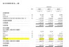 读懂IPO|自驾矿卡龙头希迪智驾超90亿元估值背后：营收超4亿元，累亏超8亿元，业务多为“一锤子”买卖