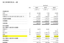 读懂IPO|自驾矿卡龙头希迪智驾超90亿元估值背后：营收超4亿元，累亏超8亿元，业务多为“一锤子”买卖