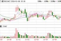 全聚德：公司未涉及太空食品的研发、投资或相关技术布局