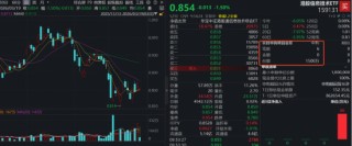全线大跌！港股硬科技大涨后猛回调，港股信息技术ETF（159131）下挫1.5%资金抢筹，实时净申购1500万份