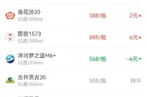 酒价内参12月12日价格发布，洋河梦之蓝M6+下跌4元