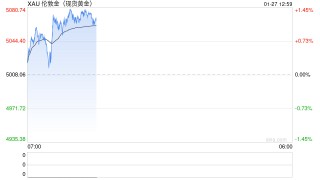 紫金矿业280亿“扫货”！湖南黄金也出手，金价长牛下矿企“抢矿”潮起