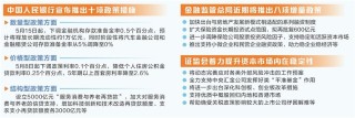 金融政策打出组合拳 释放稳市场稳预期强烈信号
