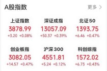 摩尔线程，半日成交125.9亿元，A股第一