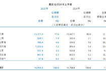 于建忠带领天津银行冲刺万亿，人均月薪超2万