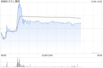 OSL集团盘中涨超6% 公司将于欧洲提供合规数字资产现货与合约交易服务