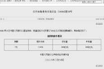 央行今日开展380亿元7天期逆回购操作