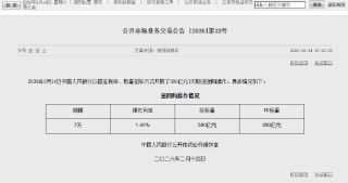 央行今日开展380亿元7天期逆回购操作