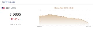 人民币兑美元中间价报6.9695，下调17点