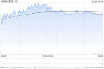中金：维持美团-W跑赢行业评级 料Keeta于巴西推行精细化营运
