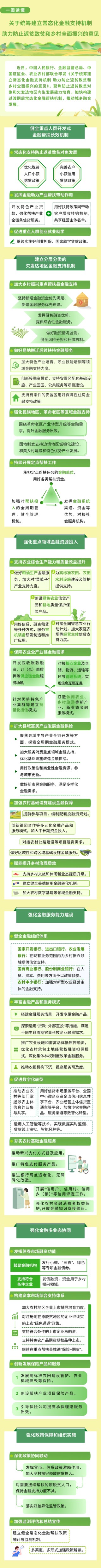 一图读懂《关于统筹建立常态化金融支持机制 助力防止返贫致贫和乡村全面振兴的意见》