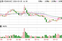 君实生物营收涨28％，为何近百亿元亏损的“窟窿”仍未填上？